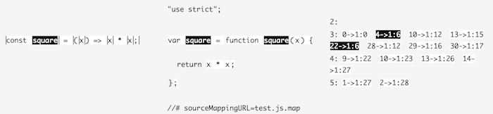 Source map visualization with written code on the left, generated code in the middle and mapping indices on the right)