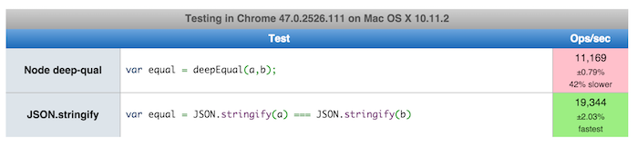 JavaScript deep object vs deepEqual