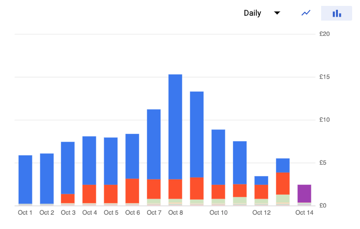 Cutting Google Cloud Storage network egress costs