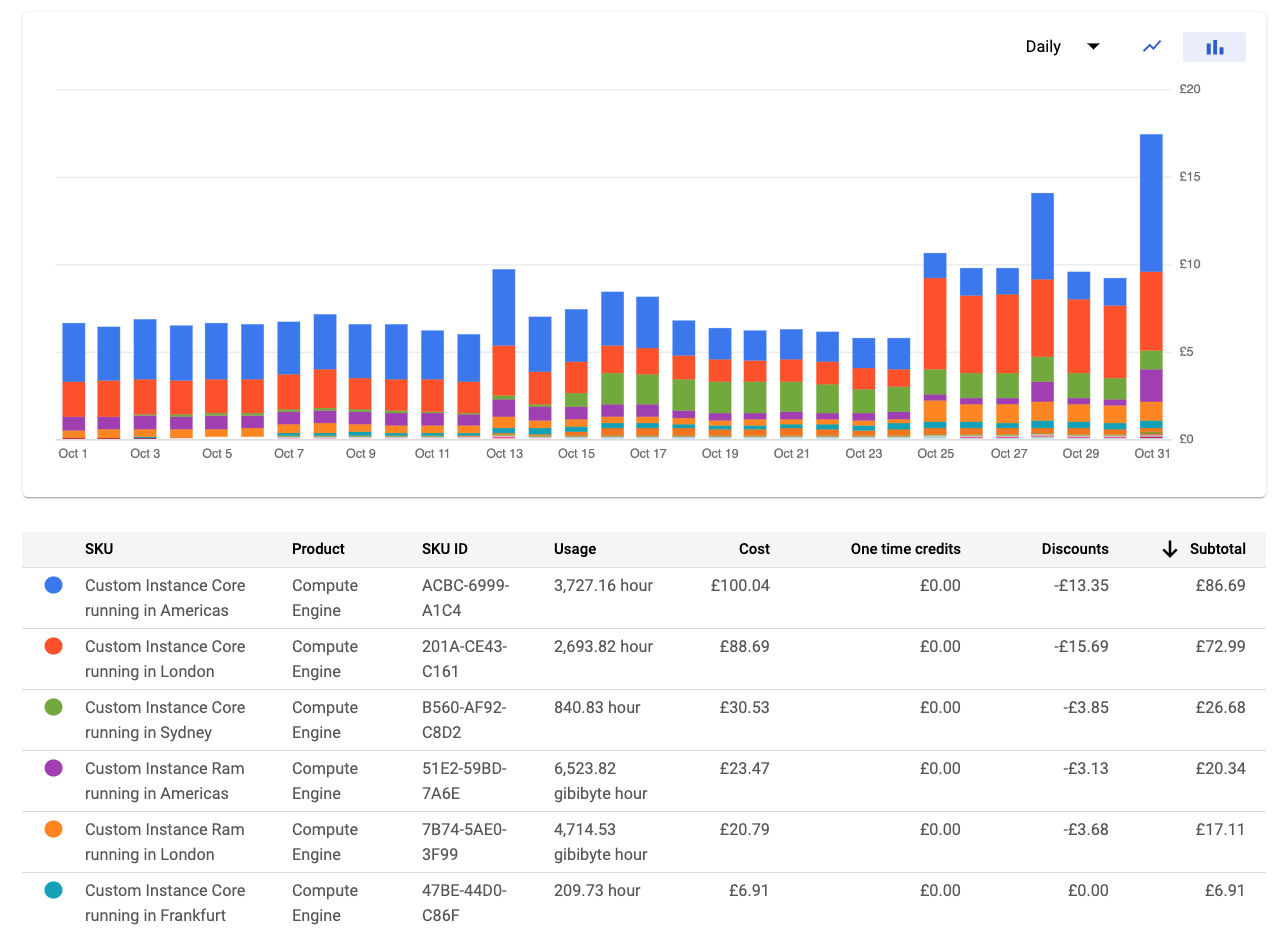 Billing Increment Chart