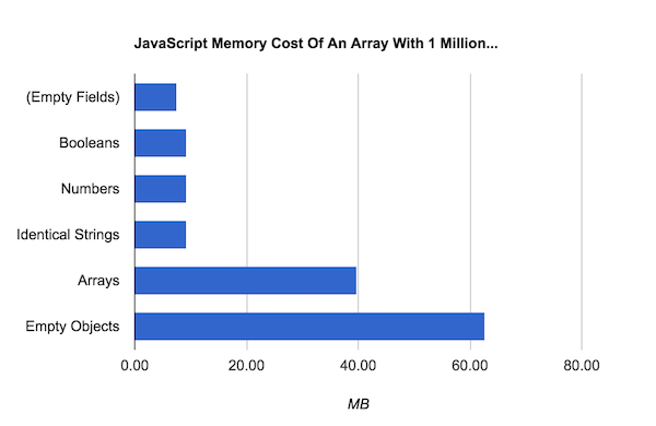 27 Javascript Sort By Boolean