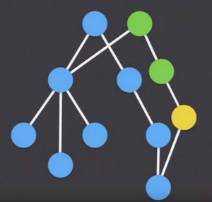 Structural Sharing in Immutable.js