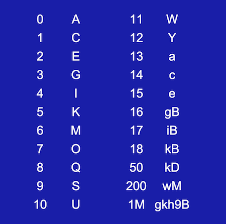 Counting numbers in VLQ (variable-length-quantity)