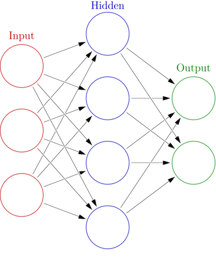 Neural network diagram