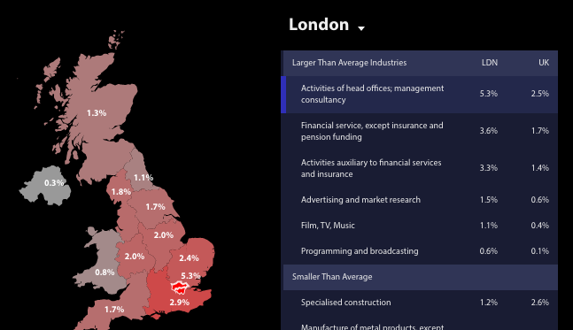 Mobile Landscape Regional UK Employment Map