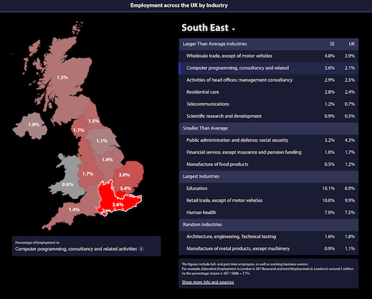 Computer programming employment by region