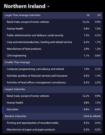 Northern Ireland Employment Table