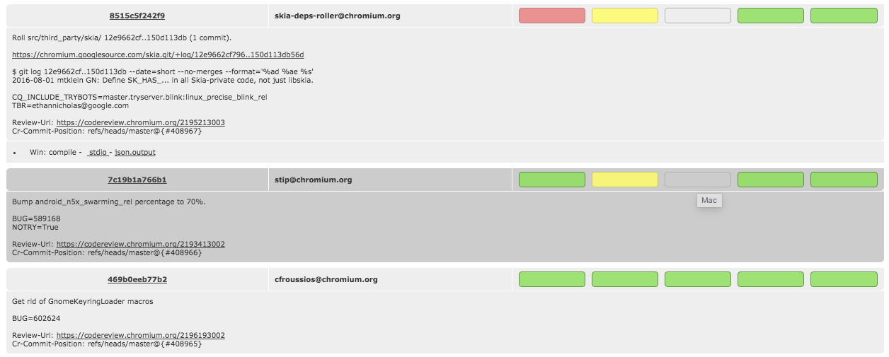 DevTools Build Status website